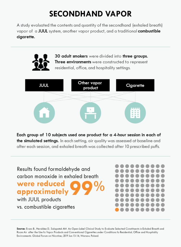 JUUL LABS PRESENTS NEW DATA ON SECONDHAND VAPOR, ROLE OF FLAVORED ...